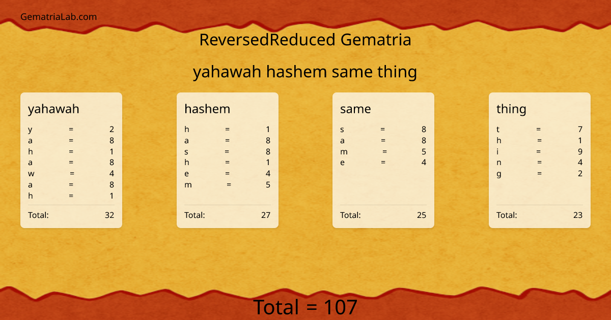 yahawah hashem same thing in reversedReduced Gematria